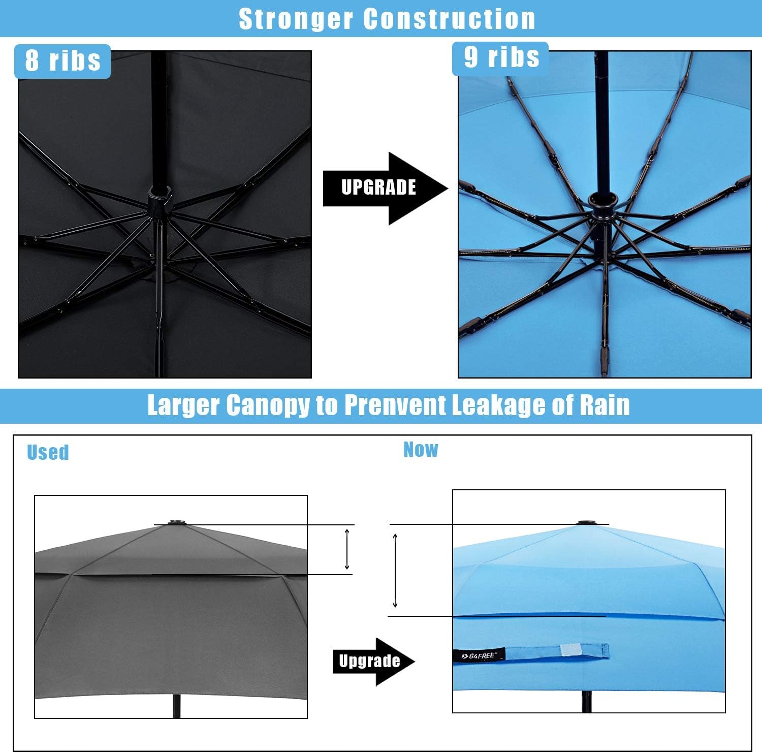 42 Inch Compact Travel Umbrella, Windproof Small Folding Backpack Umbrella for Rain, Auto Open and Close Button(Sky Blue)