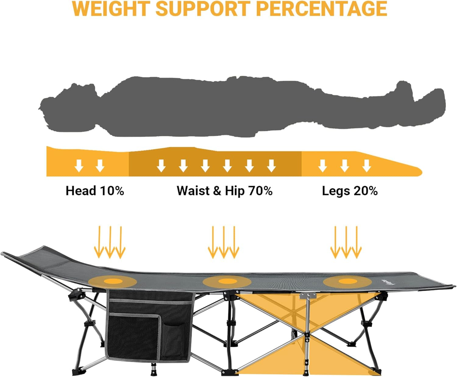Folding Camping Cot for Adults,Portable Sturdy Sleeping Cot with Carry Bag Outdoor Lightweight Camping Bed Support 264 Lbs,Large Outdoor Foldable Travel Cots for Camping Beach Home Nap