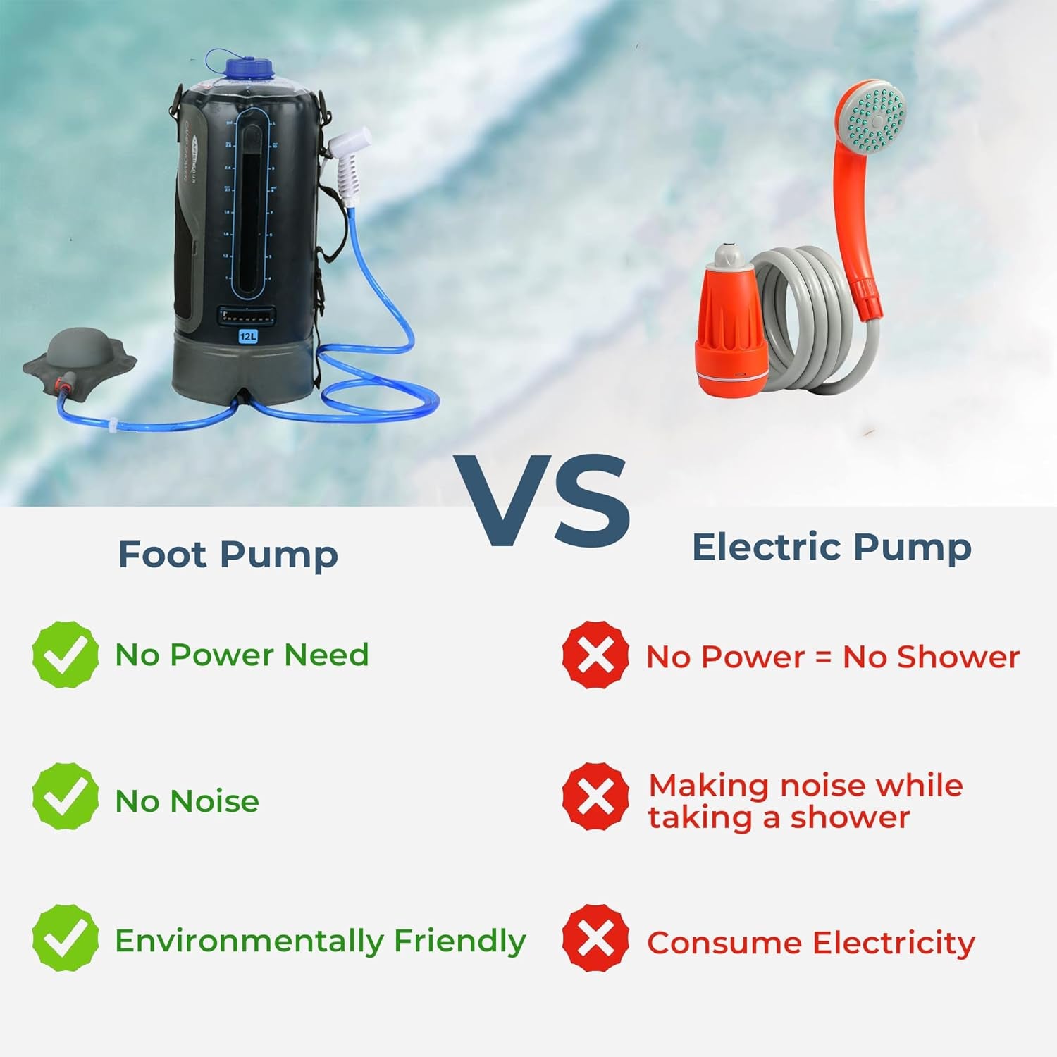 Portable Camping Shower Bag - 12L/3.17 Gallons Solar Shower Water Bag with Foot Pump and Shower Head - Camp Shower for Camping, Beach, Travel, Outdoor Activities