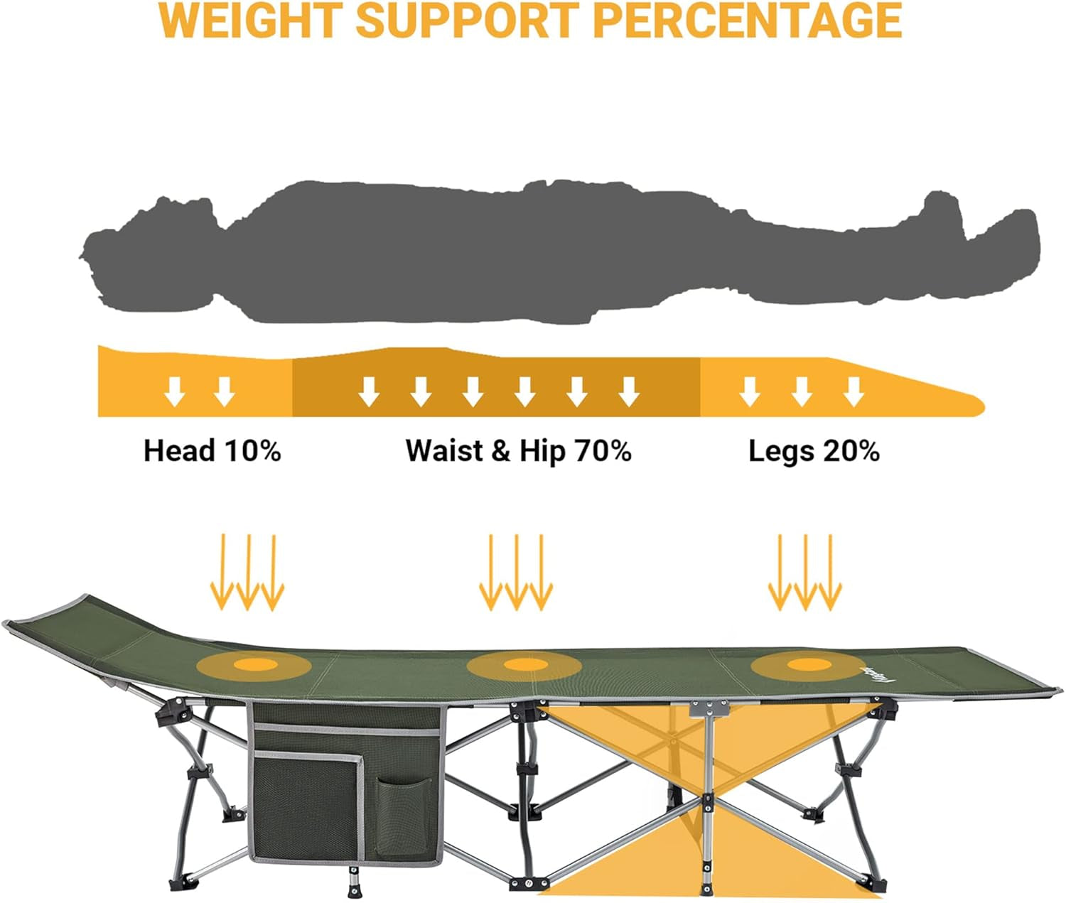 Folding Camping Cot for Adults,Portable Sturdy Sleeping Cot with Carry Bag Outdoor Lightweight Camping Bed Support 264 Lbs,Large Outdoor Foldable Travel Cots for Camping Beach Home Nap