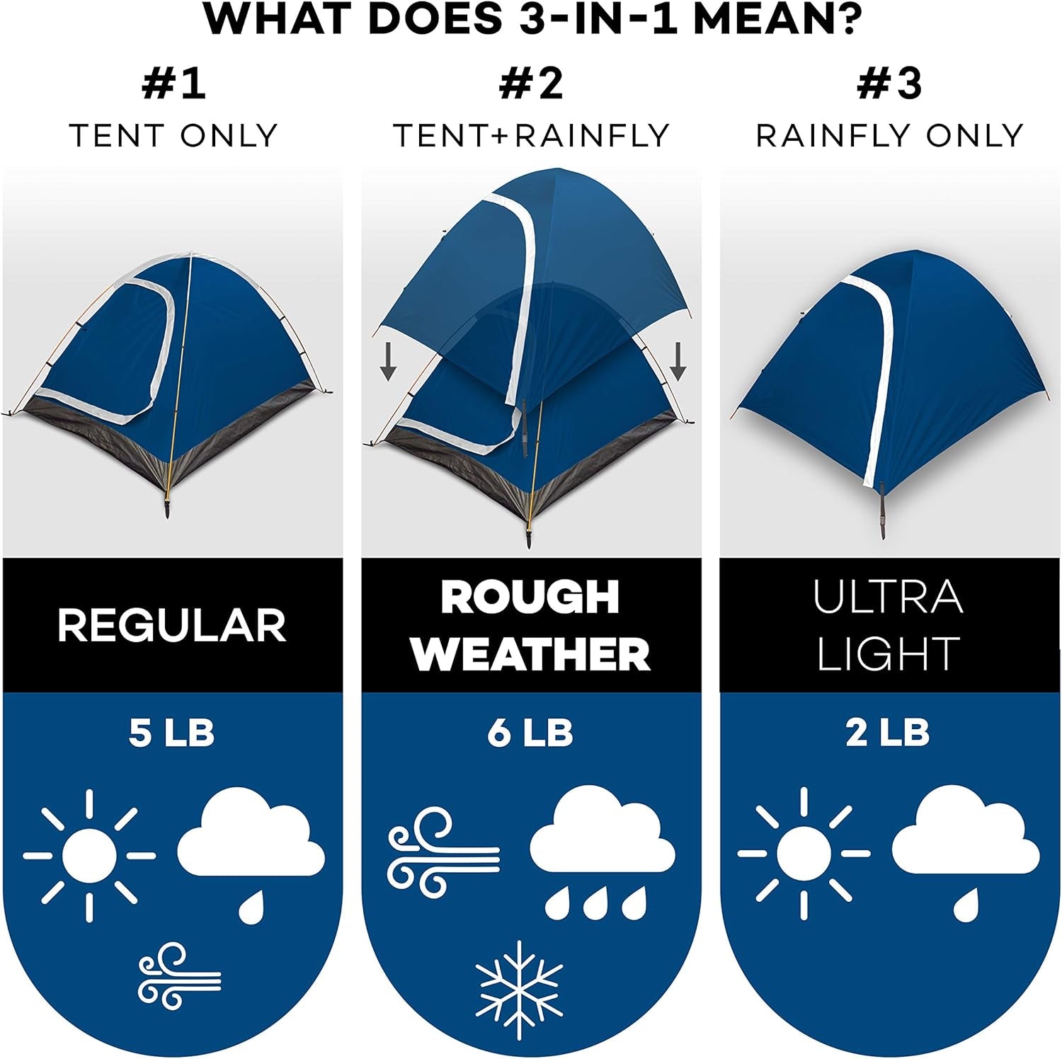 Two Person Tent - Waterproof & Windproof 4 Season Tents for Camping, Backpacking & Hiking - Durable & Easy to Set-Up - Good for 1 or 2 Person Camping Tent